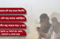 বাংলাদেশিদের আয়ু কমছে ৭, ঢাকাবাসীর ৮ বছর