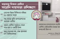 অর্ধযুগ ধরে প্যাকেটবন্দি ১২ কোটি টাকার ল্যাসিক যন্ত্র
