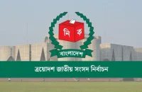 বরিশালে জামানত বাজেয়াপ্ত হচ্ছে ২০ প্রার্থীর